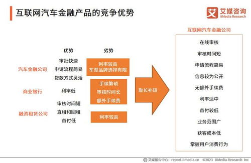 艾媒咨询 2023 2024年中国互联网汽车金融发展专题研究报告